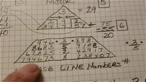 numerologist nandakumar 
  trivandrum